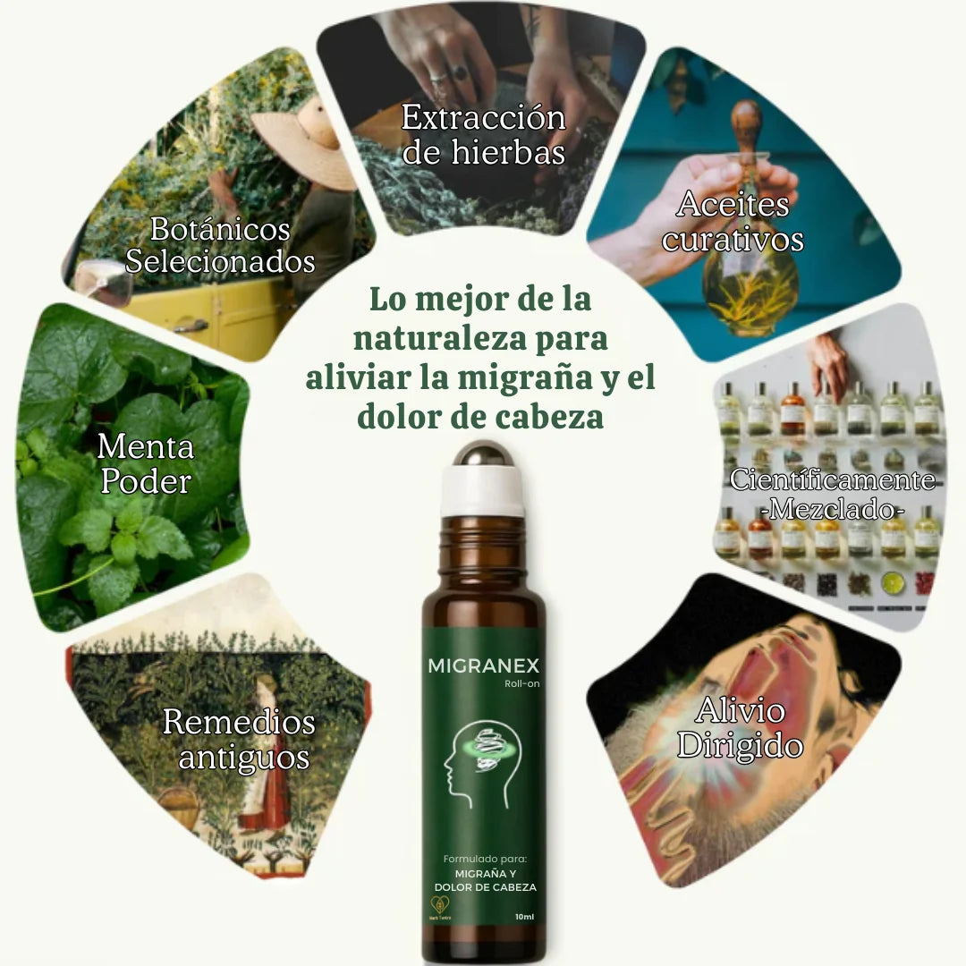 MIGRANEX™ Roll-On 10ml